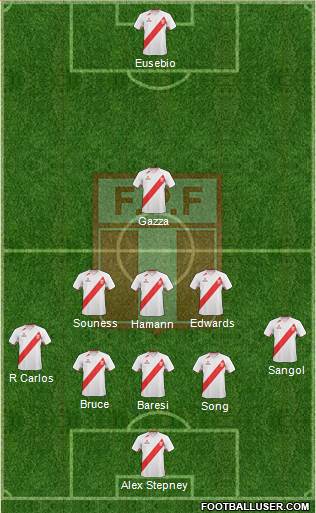 Peru Formation 2013