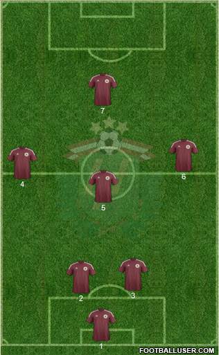 Latvia Formation 2013