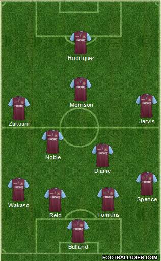 West Ham United Formation 2013