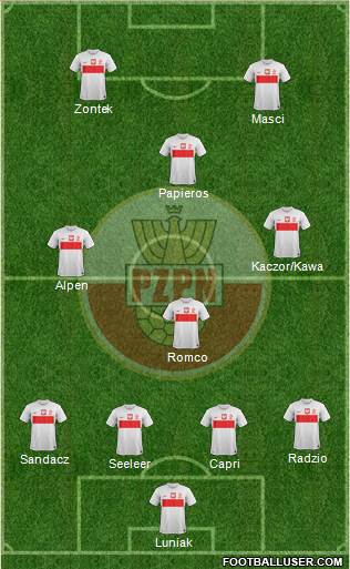 Poland Formation 2013