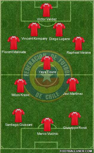 Chile Formation 2013