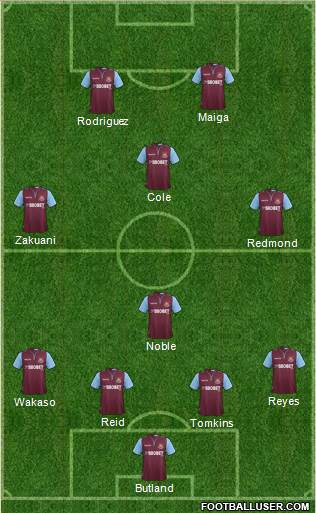 West Ham United Formation 2013