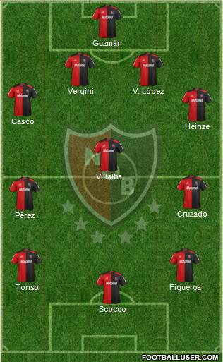 Newell's Old Boys Formation 2013