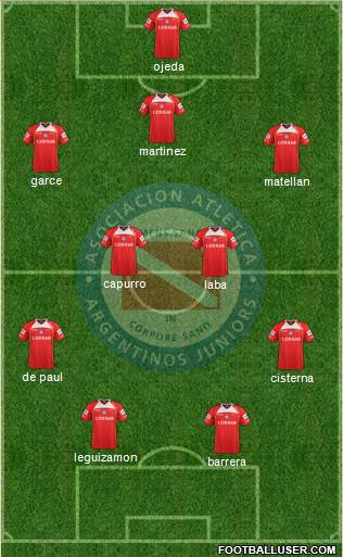 Argentinos Juniors Formation 2013