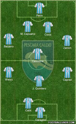 Pescara Formation 2013