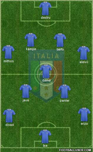 Italy Formation 2013