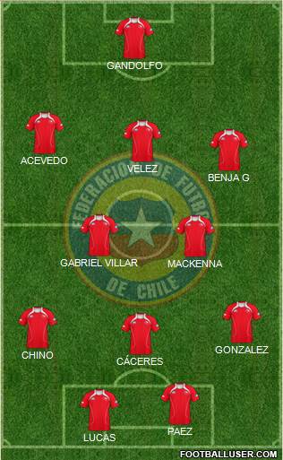 Chile Formation 2013