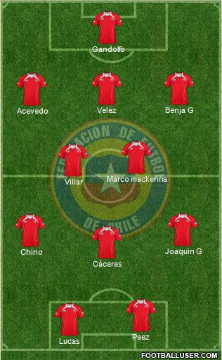 Chile Formation 2013