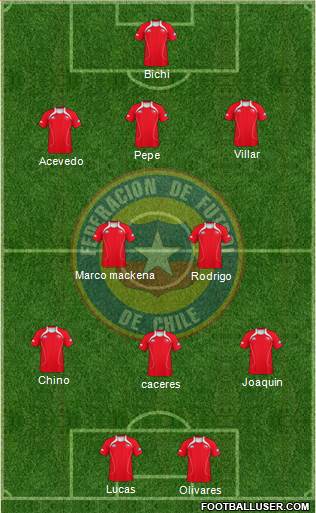 Chile Formation 2013