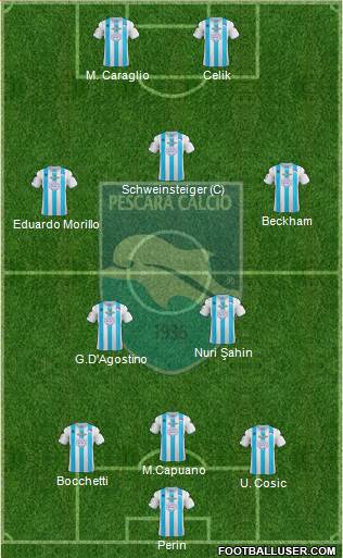 Pescara Formation 2013