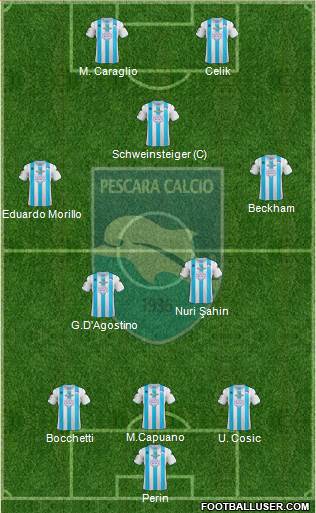 Pescara Formation 2013