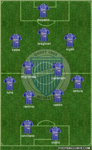 Godoy Cruz Antonio Tomba Formation 2013