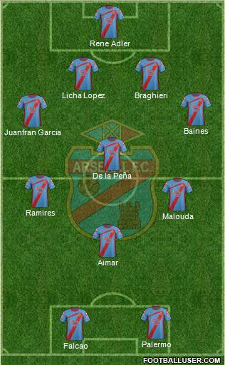 Arsenal de Sarandí Formation 2013