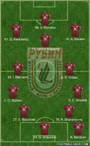 Rubin Kazan Formation 2013