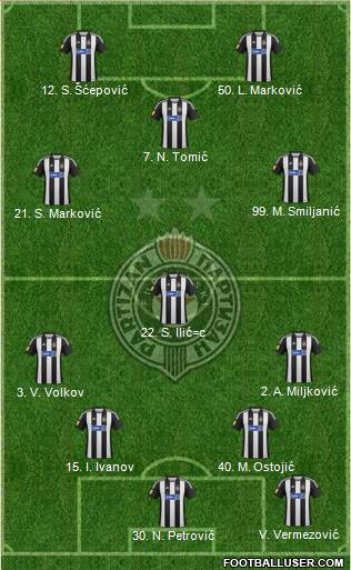 FK Partizan Beograd Formation 2013