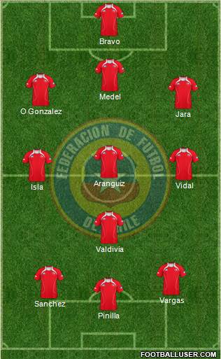 Chile Formation 2013