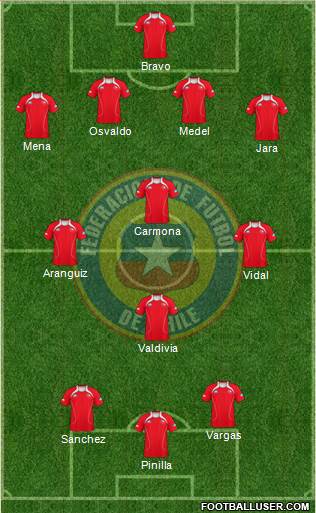 Chile Formation 2013