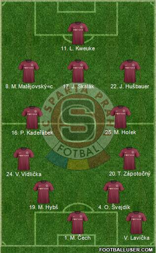 Sparta Prague Formation 2013