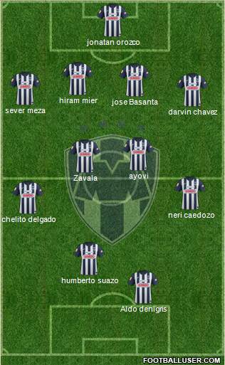 Club de Fútbol Monterrey Formation 2013