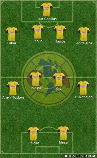 Club de Fútbol América Formation 2013