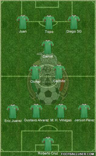 Mexico Formation 2013