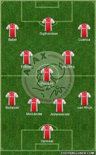 AFC Ajax Formation 2013