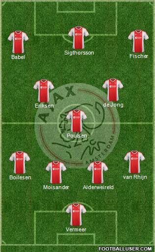 AFC Ajax Formation 2013