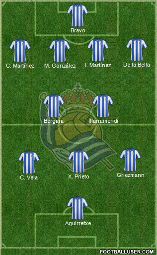 Real Sociedad S.A.D. Formation 2013