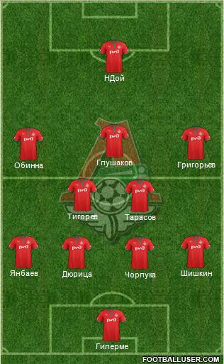 Lokomotiv Moscow Formation 2013