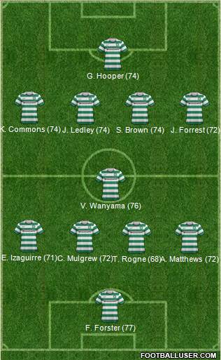 Celtic Formation 2013