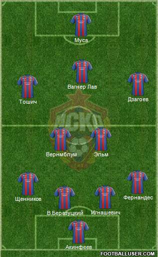 CSKA Moscow Formation 2013