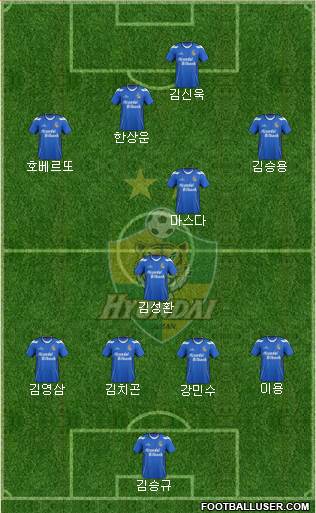 Ulsan Hyundai Formation 2013