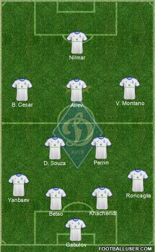 Dinamo Kiev Formation 2013