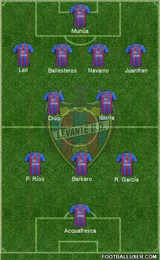 Levante U.D., S.A.D. Formation 2013