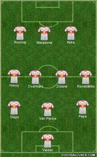 New York Red Bulls Formation 2013