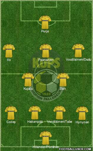 Kuopion Palloseura Formation 2013