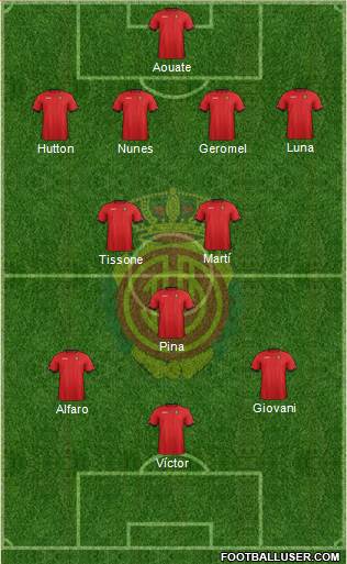 R.C.D. Mallorca S.A.D. Formation 2013