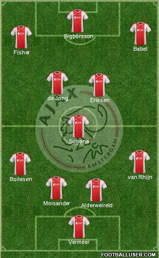 AFC Ajax Formation 2013