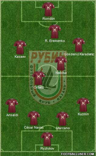 Rubin Kazan Formation 2013