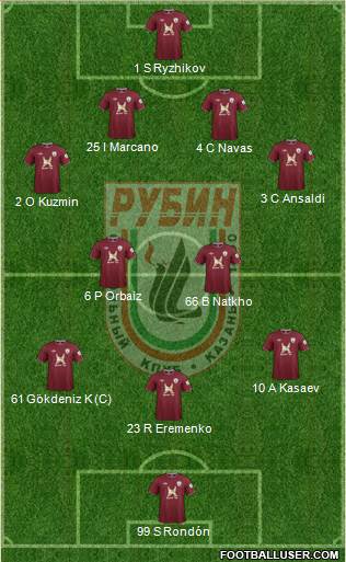 Rubin Kazan Formation 2013