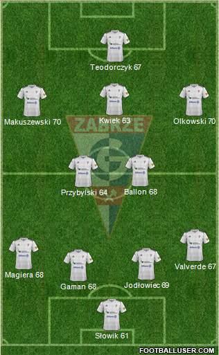 Gornik Zabrze Formation 2013