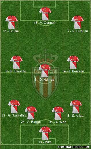 AS Monaco FC Formation 2013