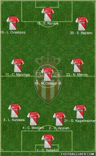 AS Monaco FC Formation 2013