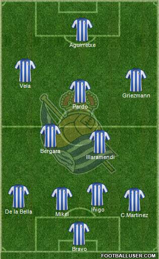 Real Sociedad S.A.D. Formation 2013