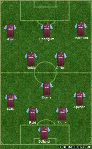 West Ham United Formation 2013