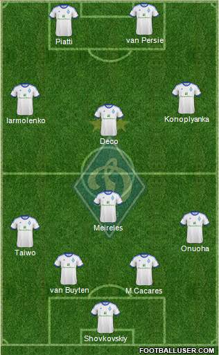 Dinamo Kiev Formation 2013