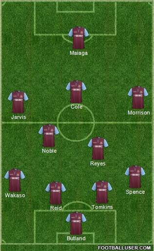 West Ham United Formation 2013