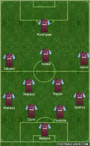 West Ham United Formation 2013