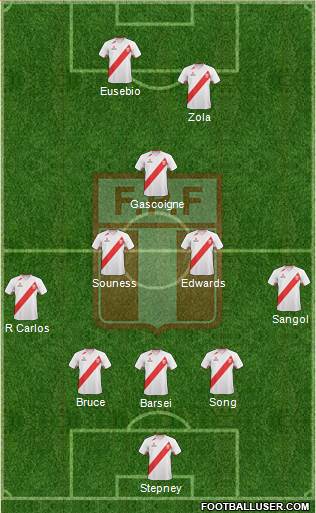 Peru Formation 2013