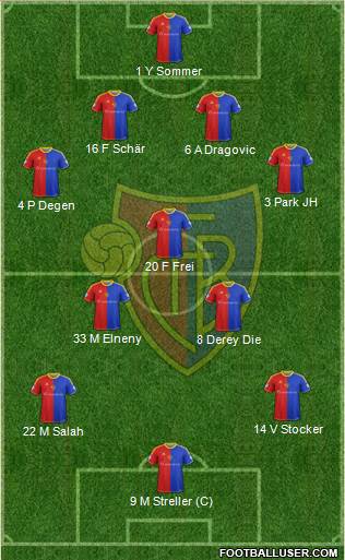 FC Basel Formation 2013